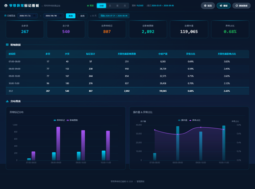 dashboard hourly 20260806 112252.png