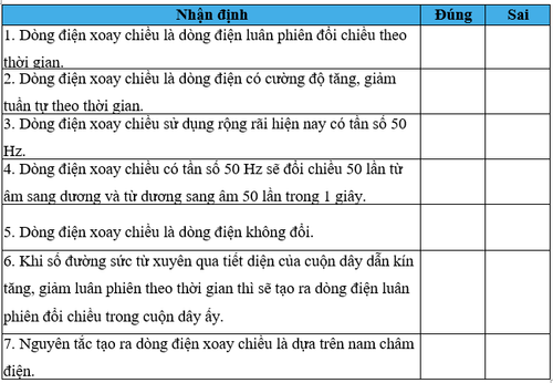 bai 14 4 trang 39 sbt khtn 9.png