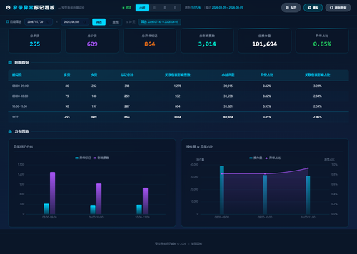 dashboard hourly 20260805 111719.png