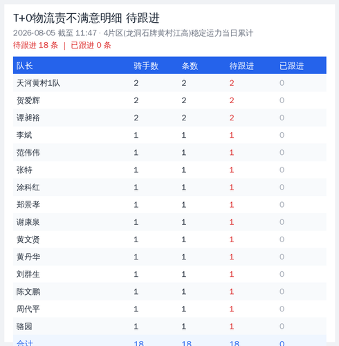 t0 leader 20260805 1147.png
