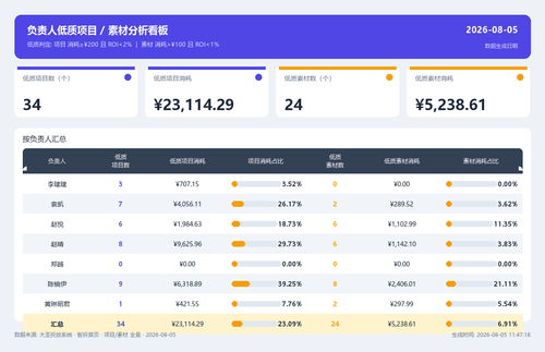 dashboard v2 20260805 114553.png