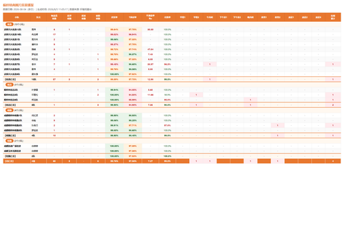 kpi broadcast.png