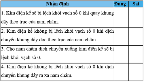 bai 14 6 trang 40 sbt khtn 9 a.png