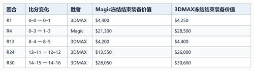 05 five key equipment rounds table.png