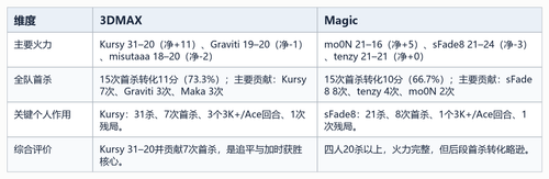 06 key players table.png
