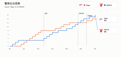 02 score.png