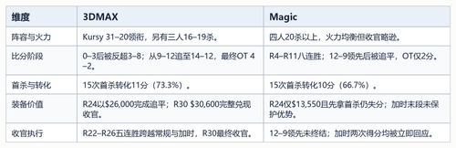 07 tactical comparison table.png