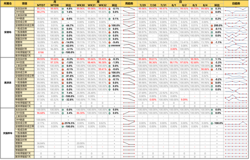 kpi table.png