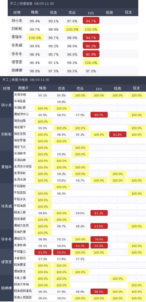 ziguan summary.png