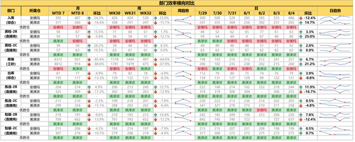 dept efficiency table.png