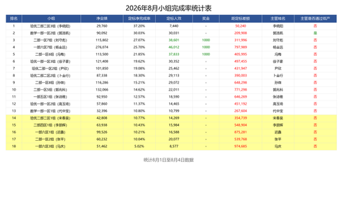 8.5日小组完成率表.png
