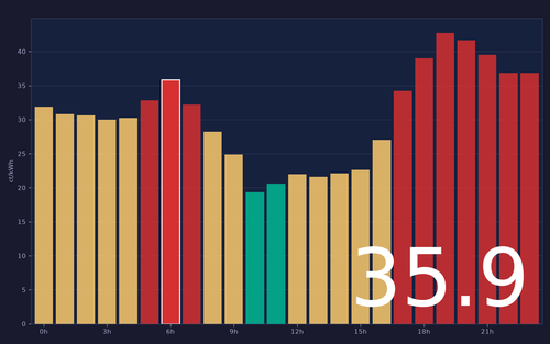 ems chart.png