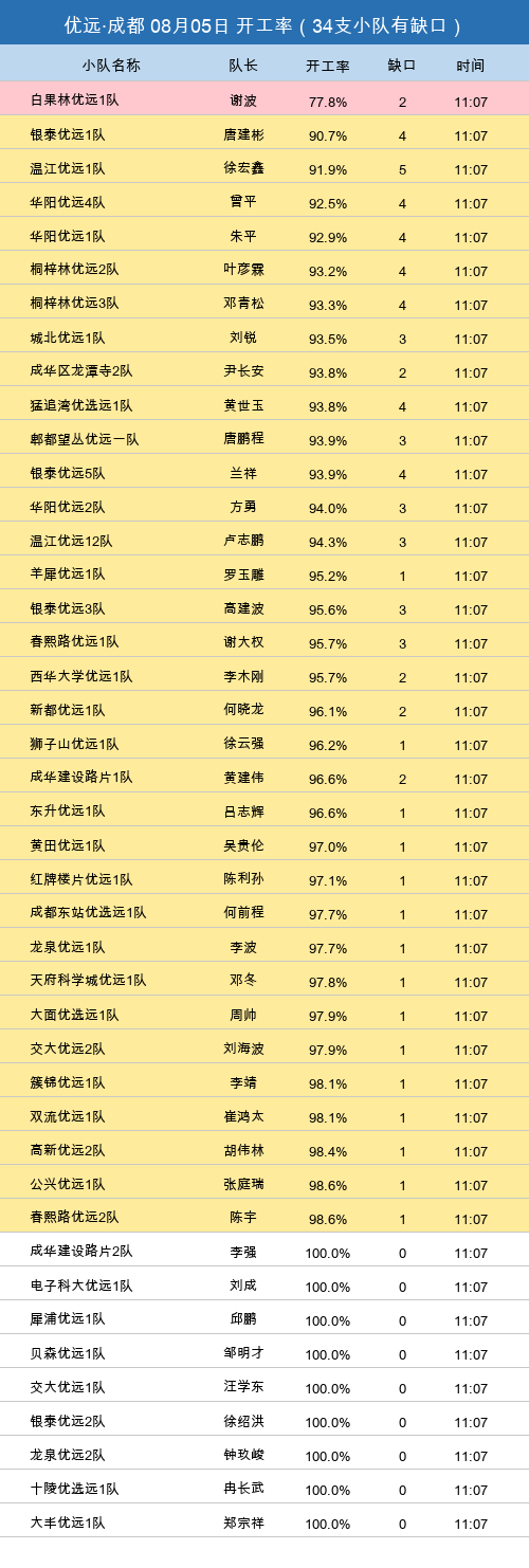 youyuan gap.png