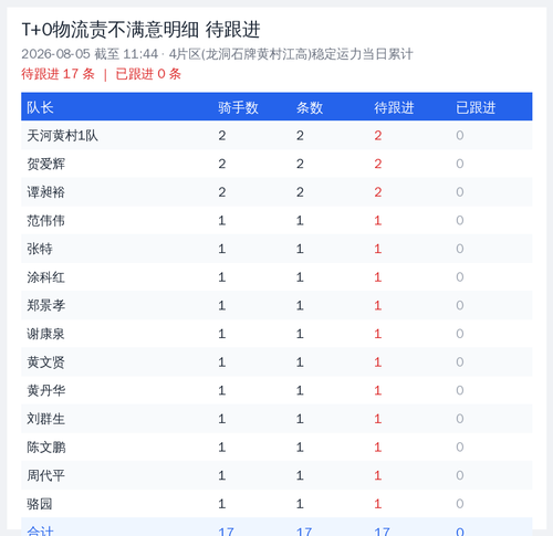 t0 leader 20260805 1144.png