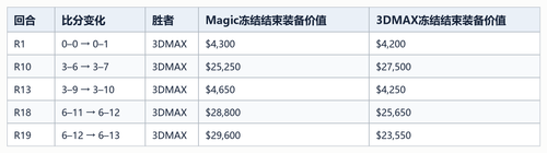 05 five key equipment rounds table.png