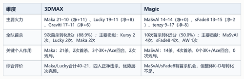 06 key players table.png