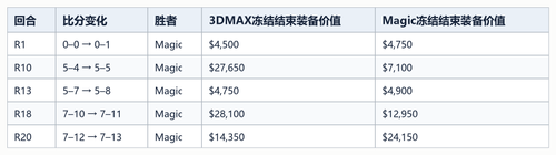 05 five key equipment rounds table.png