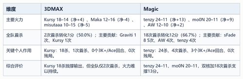 06 key players table.png
