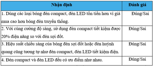 bai 13 11 trang 36 sbt khtn 9.png
