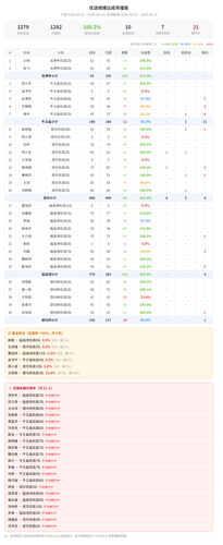 scale report.2
