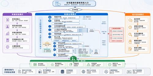 workflow p1 overview 2.2