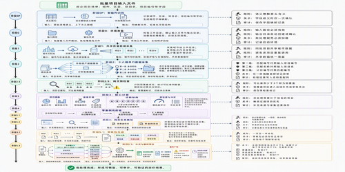 workflow p3 batch 2.2