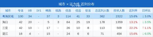 late report.2