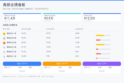 dashboard report.2