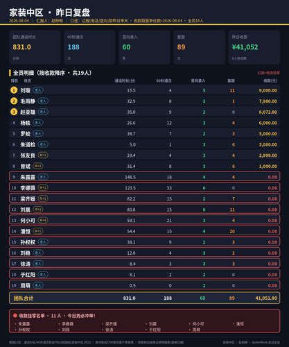 家装中区 昨日复盘 20260804.2
