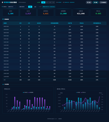 dashboard hourly 20260806 021945.png