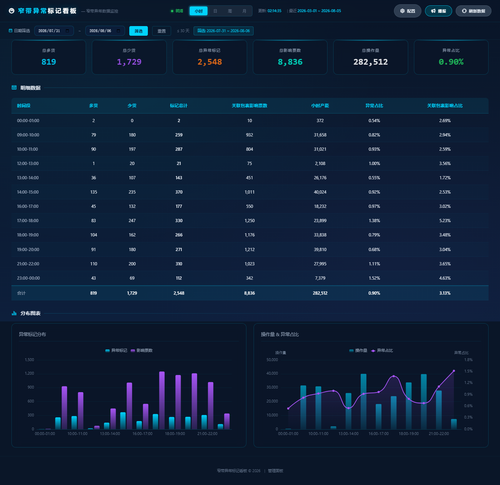 dashboard hourly 20260806 021431.png