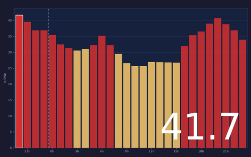 ems chart.png