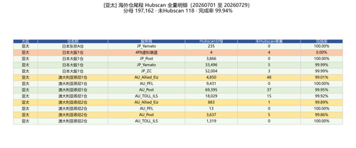 hubscan apac.png
