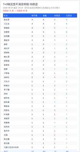 t0 leader 20260805 1919.png