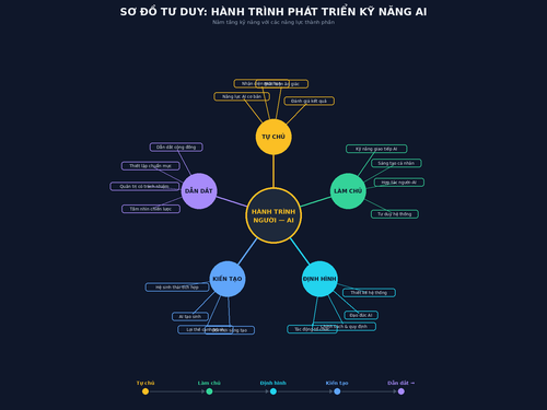 04 mindmap.png