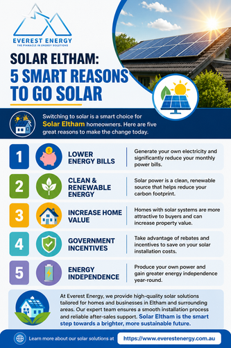 Solar Eltham Everest Energy.png
