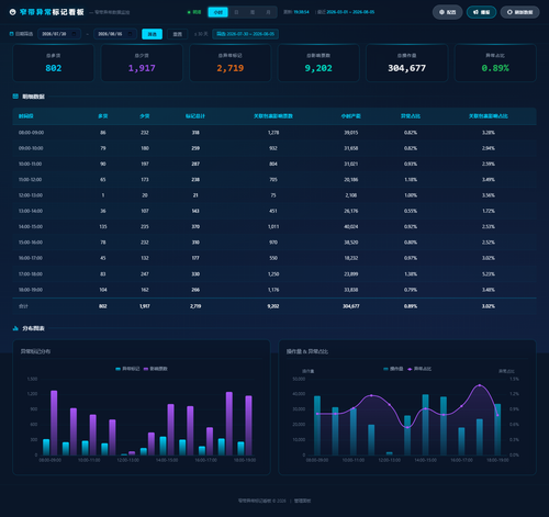 dashboard hourly 20260805 193848.png
