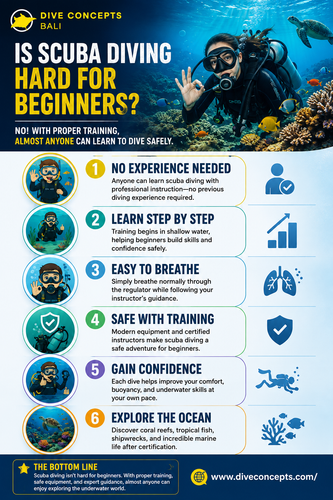 is scuba diving hard for beginners infographic.webp.png