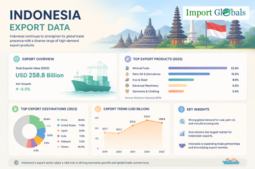 Indonesia Export Data.png
