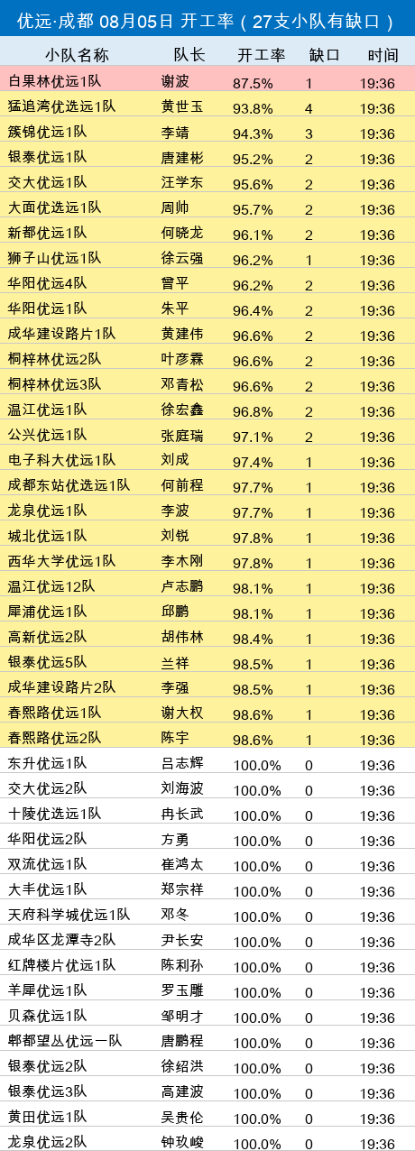 youyuan gap.png