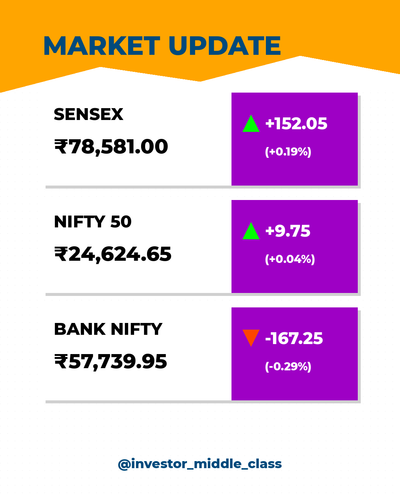 market update.2