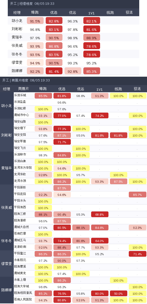 ziguan summary.png