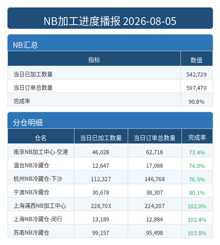 进度播报 NB.png