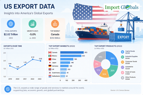 US Export Data.png