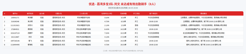 rider 优选 荔湾多宝3队 刘文 2000.png