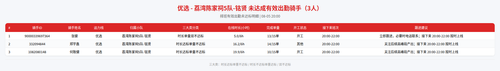 rider 优选 荔湾陈家祠5队 铭贤 2000.png