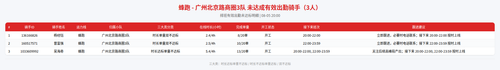 rider 蜂跑 广州北京路商圈3队 2000.png