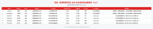 rider 优选 荔湾陈家祠3队 永乐 2000.png