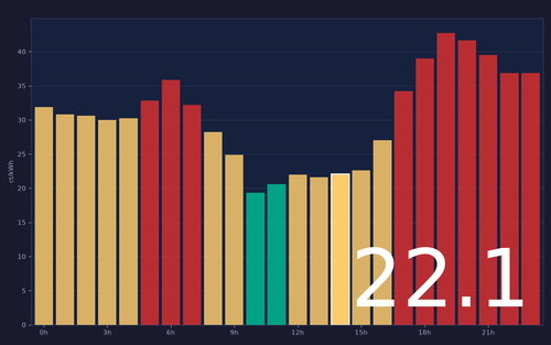 ems chart.png