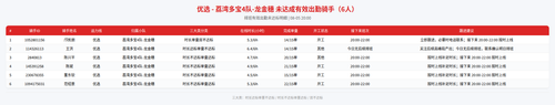 rider 优选 荔湾多宝4队 龙金穗 2000.png